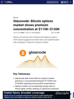 Glassnode: Bitcoin options market shows premium concentration at $115K–$130K
