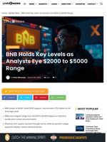 BNB Holds $600 Support as $2000 to $5000 Range
