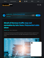 Strait of Hormuz traffic may not normalize by late June, Polymarket odds show - Blockchain.News