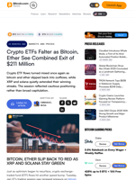 Crypto ETFs Falter as Bitcoin, Ether See Combined Exit of $211 Million – Markets and Prices Bitcoin News