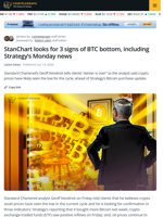 Standard Chartered Sees Signs of Bitcoin Bottom