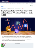 Crypto Crash Today: BTC Falls Below $90k for First Time in 7 Months, ETH Drops Under $3,000