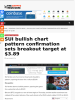 SUI bullish chart pattern confirmation sets breakout target at $3.89 - The Crypto News Wire