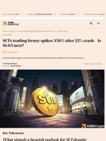 SUI price turns bearish, Could slide to $1.65 soon