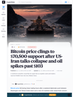 Bitcoin drops as US-Iran talks collapse and Oil jumps above $100