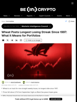 Wheat Posts Longest Losing Streak Since 1997: What It Means for Portfolios
