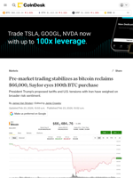 Pre-market trading stabilizes as bitcoin (BTC) reclaims $66,000