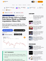 Bitcoin Drops 10% in 3 Days, Falls Below $66K as $500M Liquidation Wave Hits