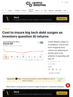 Cost to insure big tech debt surges as investors question AI returns