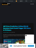 WIF Price Prediction: Critical $0.20 Decision Point Could Trigger 15% Move in 72 Hours - Blockchain.News