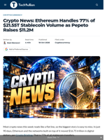 Crypto News: Ethereum Handles 77% of $21.55T Stablecoin Volume as Pepeto Raises $11.2M - TechBullion