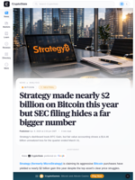 Strategy says it made $1.7 billion on Bitcoin this year