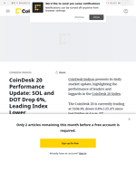 CoinDesk 20 Performance Update: SOL and DOT Drop 6%, leading Index Lower.