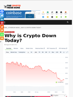 Why is Crypto Down Today? - The Crypto News Wire
