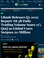 LBank Releases Q3 2025 Report: $8.5B Daily Trading Volume Soars 71% QoQ as Global Users Surpass 20 Million - Crypto Daily