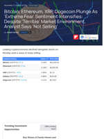 Bitcoin, Ethereum, XRP, Dogecoin Plunge As 'Extreme Fear' Sentiment Intensifies: Despite 'Terrible' Market Environment, Analyst Says 'Not Selling' - Grayscale Bitcoin Mini Trust (BTC) Common units of fractional undivided beneficial interest (ARCA:BTC) - Benzinga