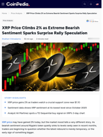 XRP Price Climbs 2% as Extreme Bearish Sentiment Sparks Surprise Rally Speculation