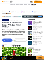 Bitcoin ETF Inflow Streak Snaps With $27 Million Outflow – Markets and Prices Bitcoin News