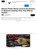 Bitcoin Prints Worst Level in Six Months in Network Activity: How This Affects Market - U.Today