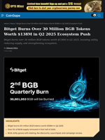 Bitget Burns Over 30 Million BGB Tokens Worth $138M in Q2 2025 Ecosystem Push