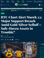 BTC Chart Alert March 23: Major Support Breach Amid Gold/Silver Selloff – Safe-Haven Assets in Trouble? - Crypto Daily