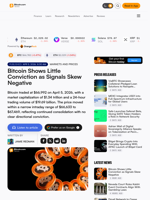Bitcoin Shows Little Conviction as Signals Skew Negative – Markets and Prices Bitcoin News