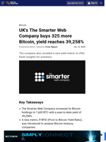 UK's The Smarter Web Company buys 325 more Bitcoin, yield reaches 39,258%