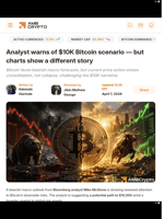 Analyst warns of $10K Bitcoin scenario — but charts show a different story - AMBCrypto
