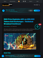 ENS Price Explodes 60% as 250,000 Tokens Exit Exchanges - Technical Breakout Continues - Blockchain.News