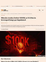 Bitcoin crashes below $100K as $448m in leveraged longs get liquidated - AMBCrypto