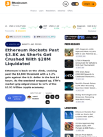 Ethereum Rockets Past $3.8K as Shorts Get Crushed With $28M Liquidated – Markets and Prices Bitcoin News