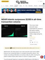 NEAR Intents surpasses $20B in all-time transaction volume