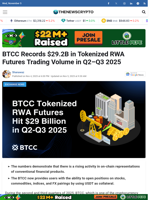 BTCC Records $29.2B in Tokenized RWA Futures Trading Volume in Q2–Q3 2025 - TheNewsCrypto