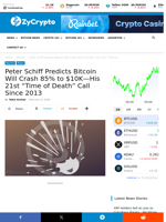 Peter Schiff Predicts Bitcoin Will Crash 85% to $10K—His 21st 