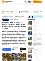 Bitcoin Price Watch: Bulls Defend $107K as Resistance Looms Near $114K – Markets and Prices Bitcoin News