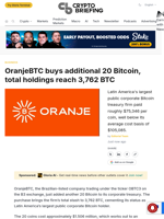 OranjeBTC buys additional 20 Bitcoin, total holdings reach 3,762 BTC