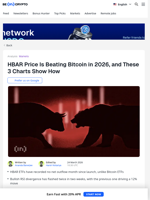 HBAR Price Outperforms Bitcoin in 2026 as ETF Flows Hold