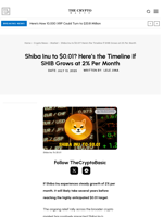 Shiba Inu to $0.01? Here’s the Timeline If SHIB Grows at 2% Per Month