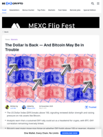 BTC DXY Correlation Turns Critical as Dollar Strengthens Again