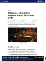 Bitcoin sees liquidation magnets around $105K and $98K