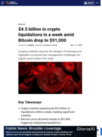$4.5 billion in crypto liquidations in a week amid Bitcoin drop to $91,000