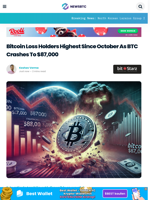 Bitcoin Loss Holders Highest Since October As BTC Crashes To $87,000
