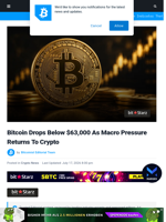 Bitcoin Drops Below $63,000 As Macro Pressure Returns To Crypto