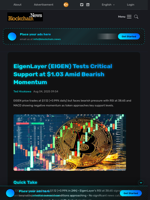 EigenLayer (EIGEN) Tests Critical Support at $1.03 Amid Bearish Momentum - Blockchain.News