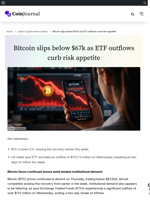Bitcoin slips below $67k as ETF outflows curb risk appetite
