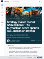 Strategy makes record $205 million STRC buyback as Strive spends $511 million on Bitcoin