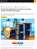 Bitcoin Stays Weak on Oil Woes as Analyst Queries Return to $10,000