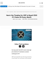 Here’s the Timeline for XRP to Reach $100 if It Gains 3% Every Month