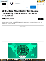 500-Million New Reality for Bitcoin: Ownership Hits 4.5%-6% of Global Population - U.Today