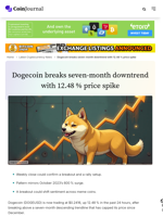 Dogecoin breaks seven-month downtrend with 12.48 % price spike - CoinJournal